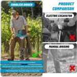Cordless Post Hole Digger for 18V Battery (NOT Included), Electric Earth Auger Posthole Digger, Power Drill Auger for Fence, Farmland, Garden, Plant - Image 3